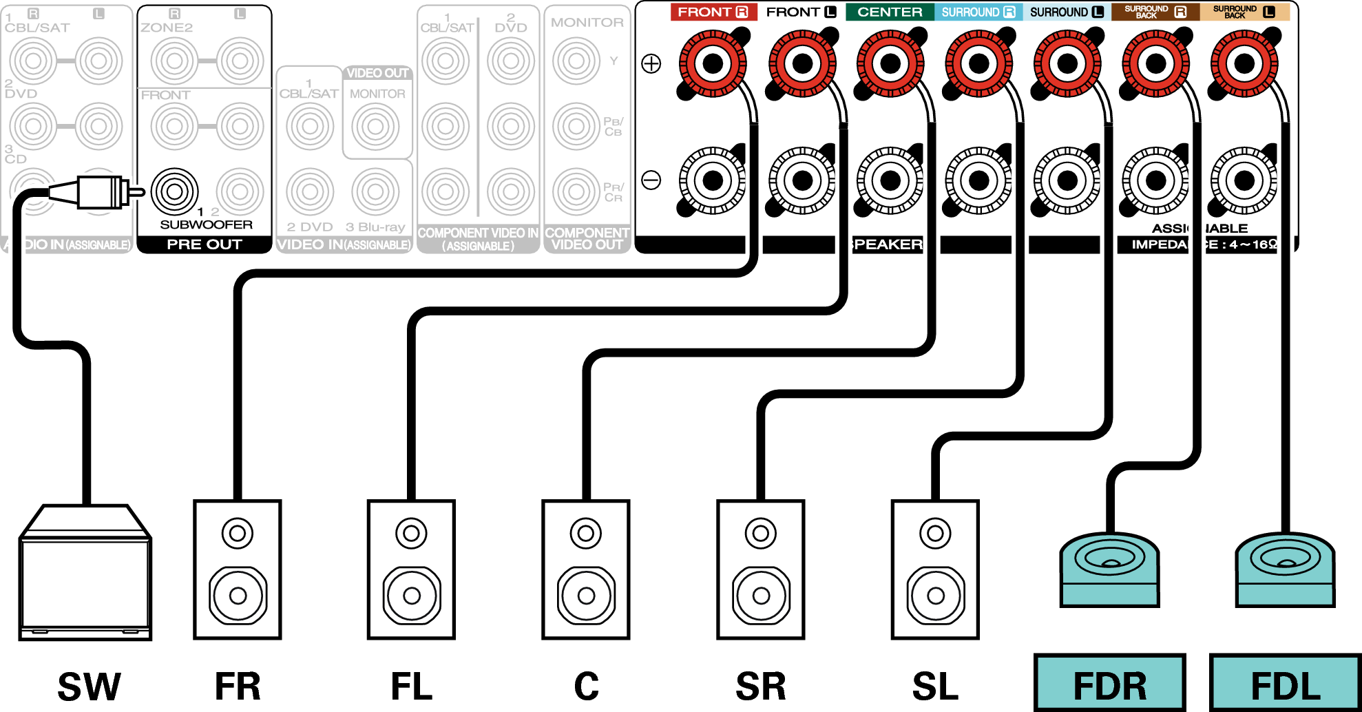 Speaker configuration and “Amp Assign” settings NR1607